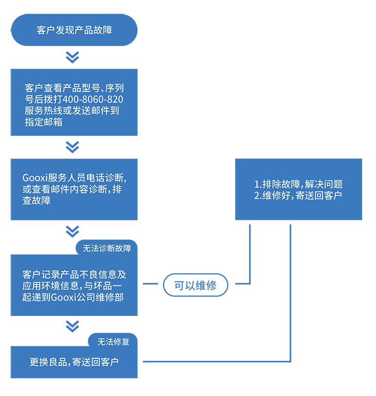 2024奥门原料免费资料