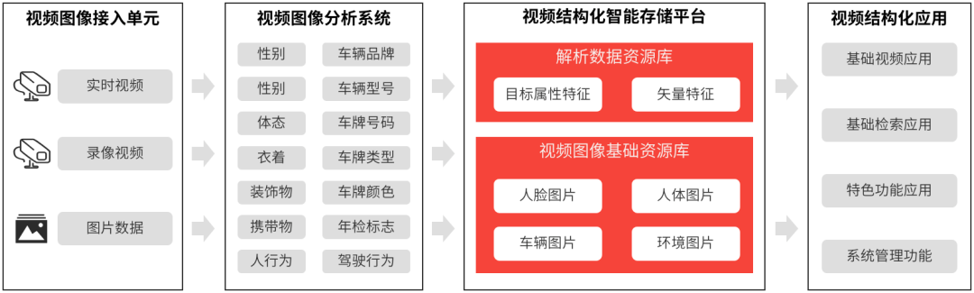 2024奥门原料免费资料