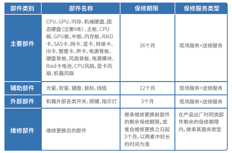 2024奥门原料免费资料