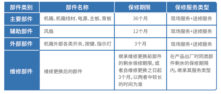 2024奥门原料免费资料