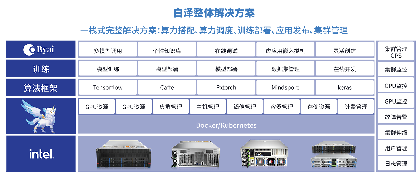 2024奥门原料免费资料